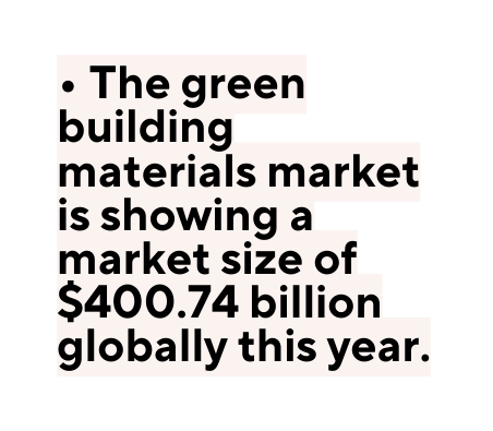 The green building materials market is showing a market size of 400 74 billion globally this year